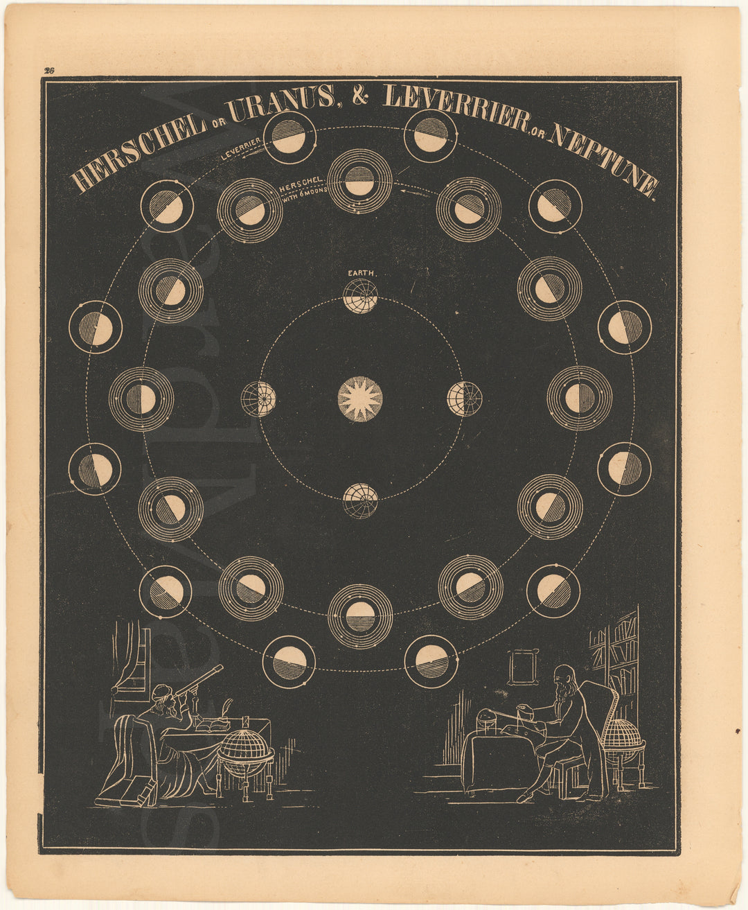 Uranus & Neptune 1851