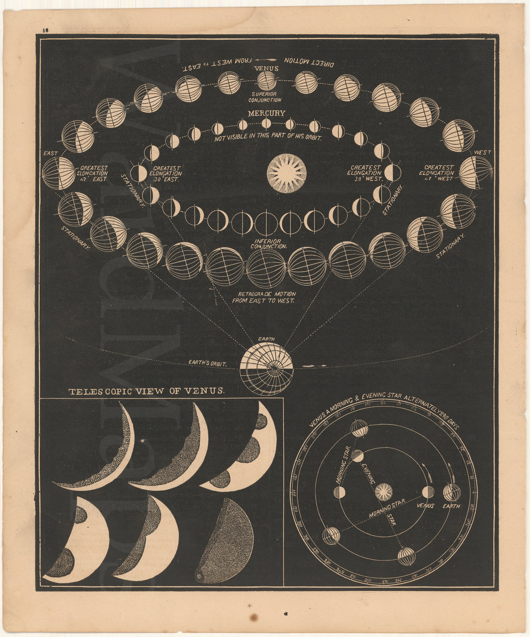 Mercury and Venus 1868