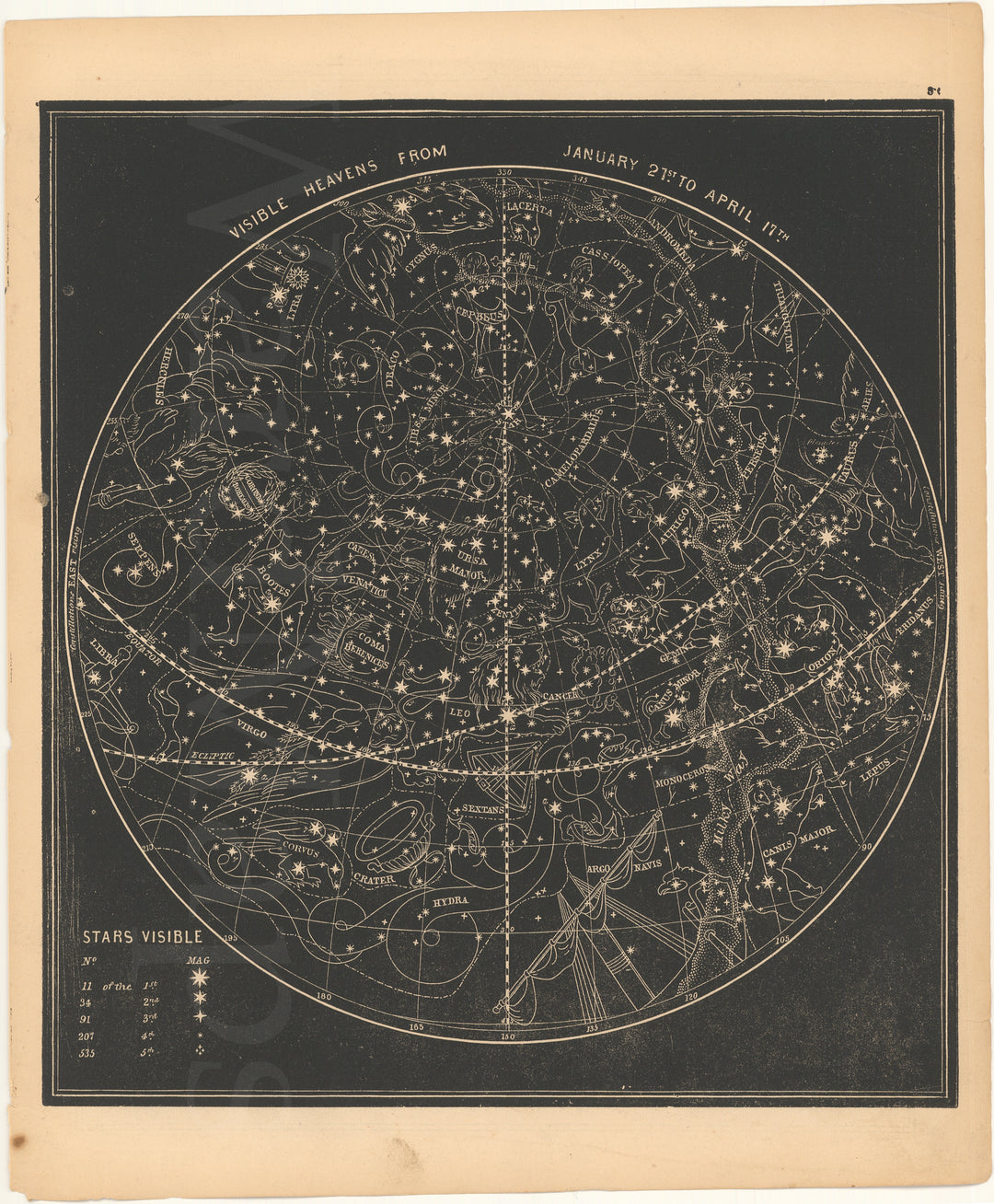 Visible Heavens 1851: January 21 to April 17