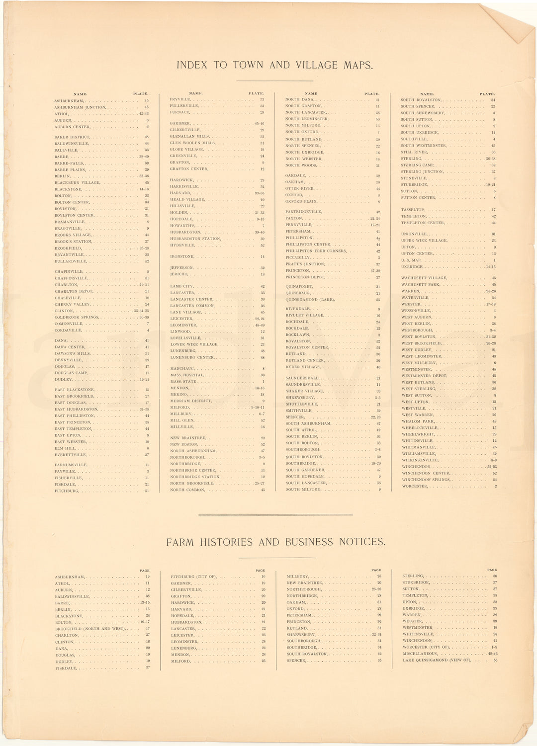 Worcester County, Massachusetts 1898 Table of Contents