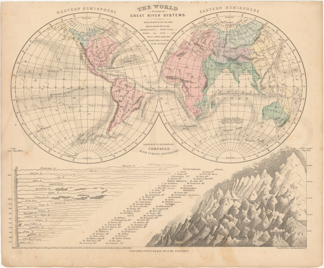 World Hemispheres, Rivers, and Mountains 1866 (Cornell's)