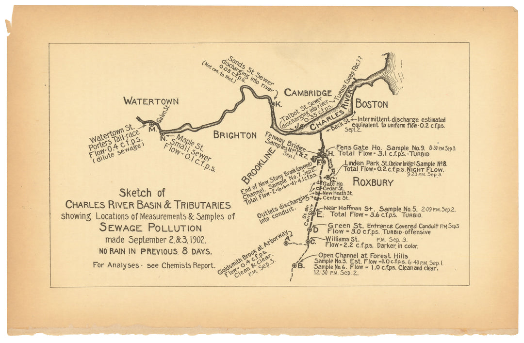 Charles River Dam Report 1903: Charles River Pollution, Boston, Massachusetts