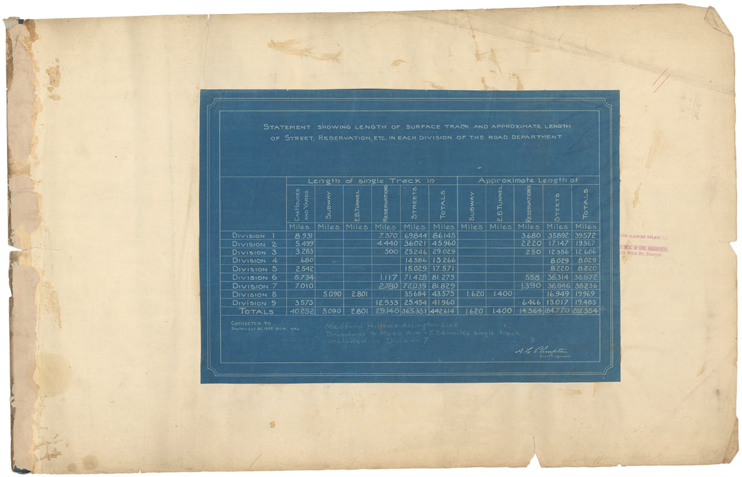 BERy Track Milage Map 1908 Surface Track Lengths by Division