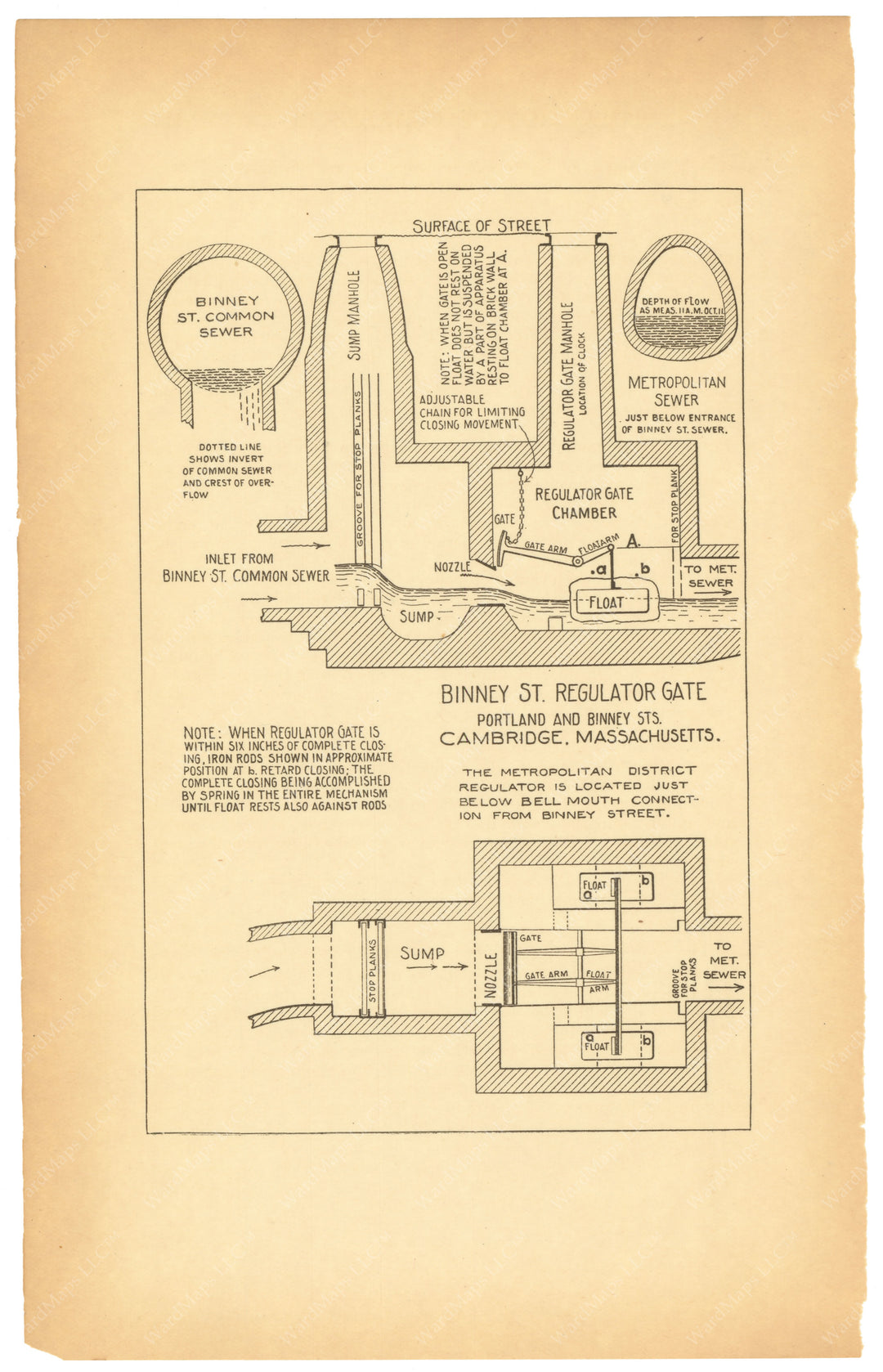 Charles River Dam Report 1903: Binney St. Sewer Regulator Gate, Cambridge, Massachusetts
