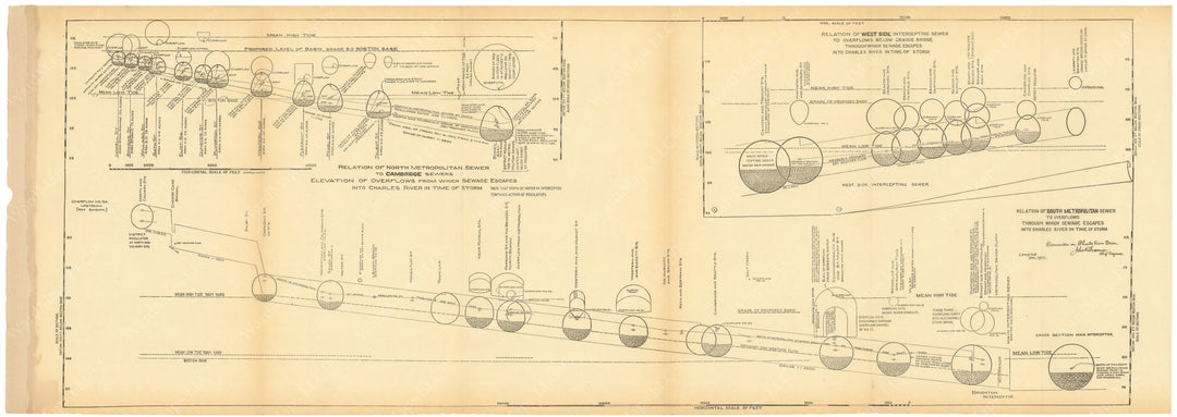 Charles River Dam Report 1903: Metropolitan Sewers, Boston and Cambridge, Massachusetts