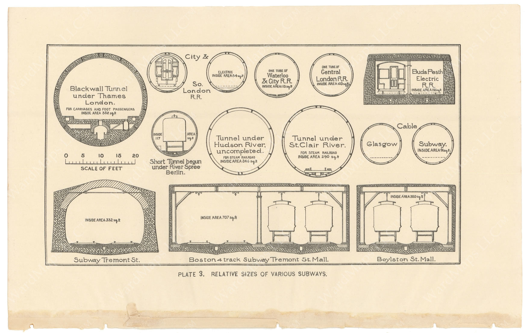 Subway Sizes BTC Report 02 1896 Plate 03: Relative Sizes of Various Subways ...