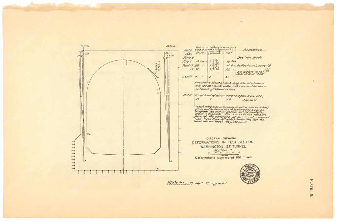 BTC Report 12 1906 Plate 05: Washington Street Tunnel Test Section
