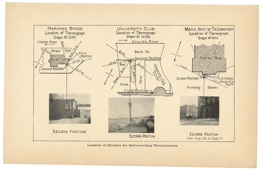 Charles River Dam Report 1903: Thermograph Locations 02, Boston and Cambridge, Massachusetts