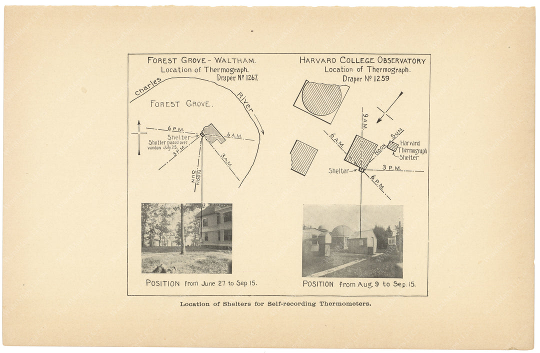 Charles River Dam Report 1903: Thermograph Locations 04, Cambridge and Waltham, Massachusetts