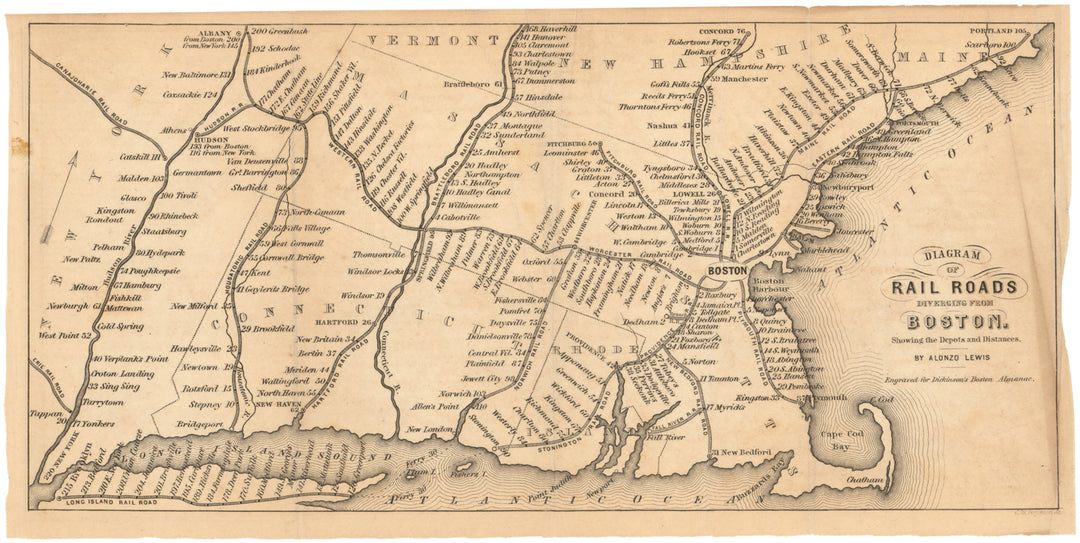 Railroads Diverging from Boston, Massachusetts 1846