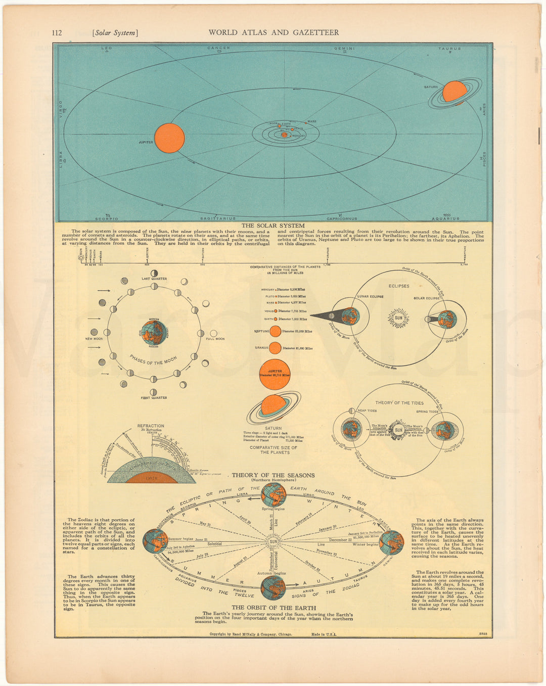 Solar System 1937