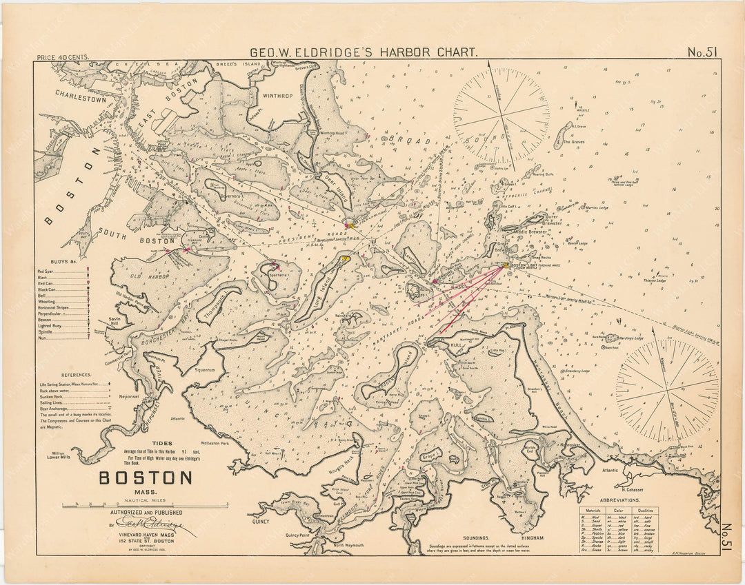 Boston Harbor, Massachusetts 1901