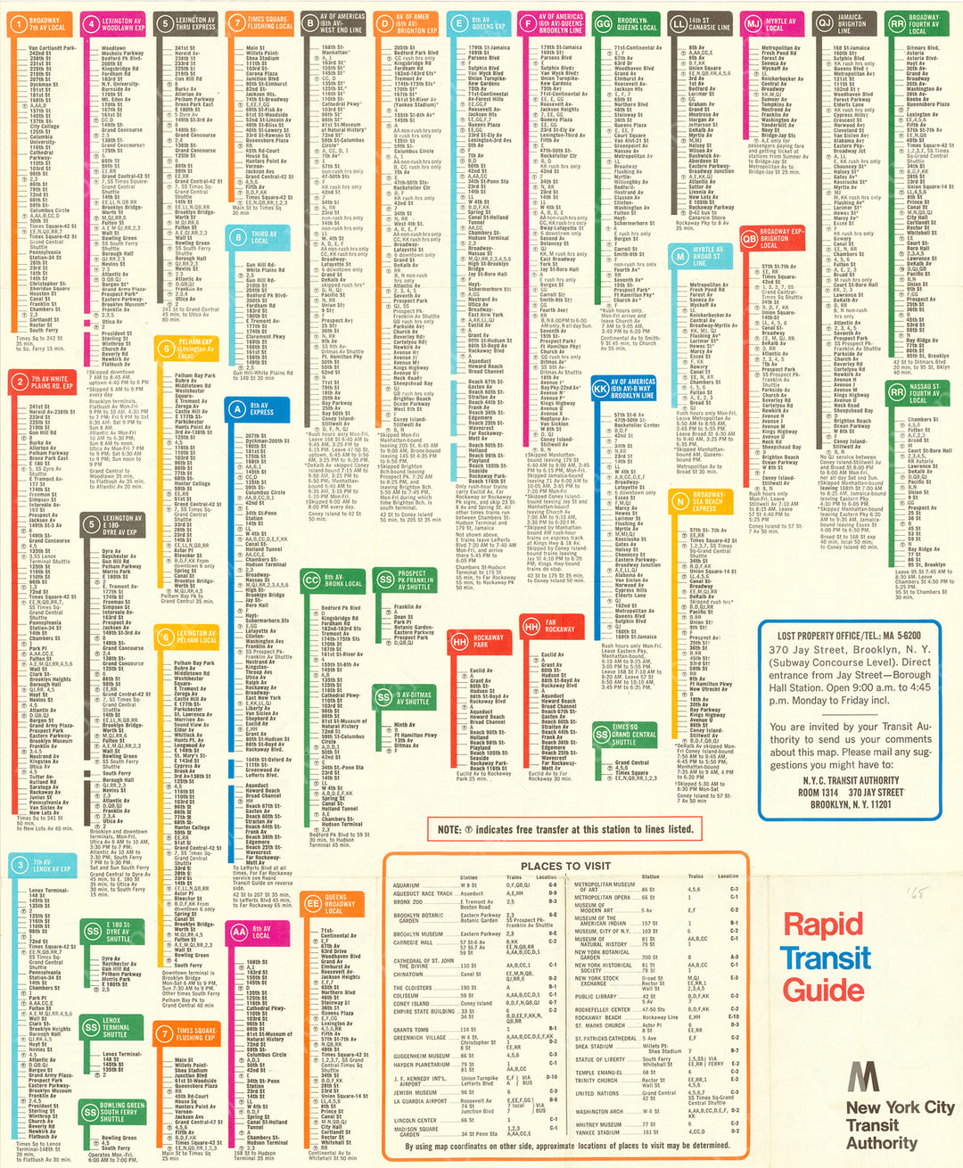 New York City Subway Map 1968