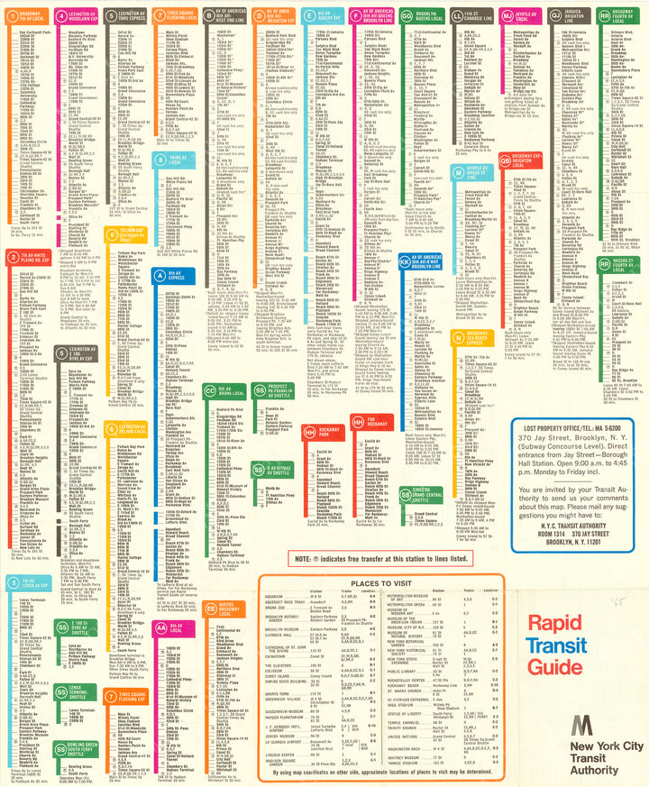 New York City Subway Map 1968