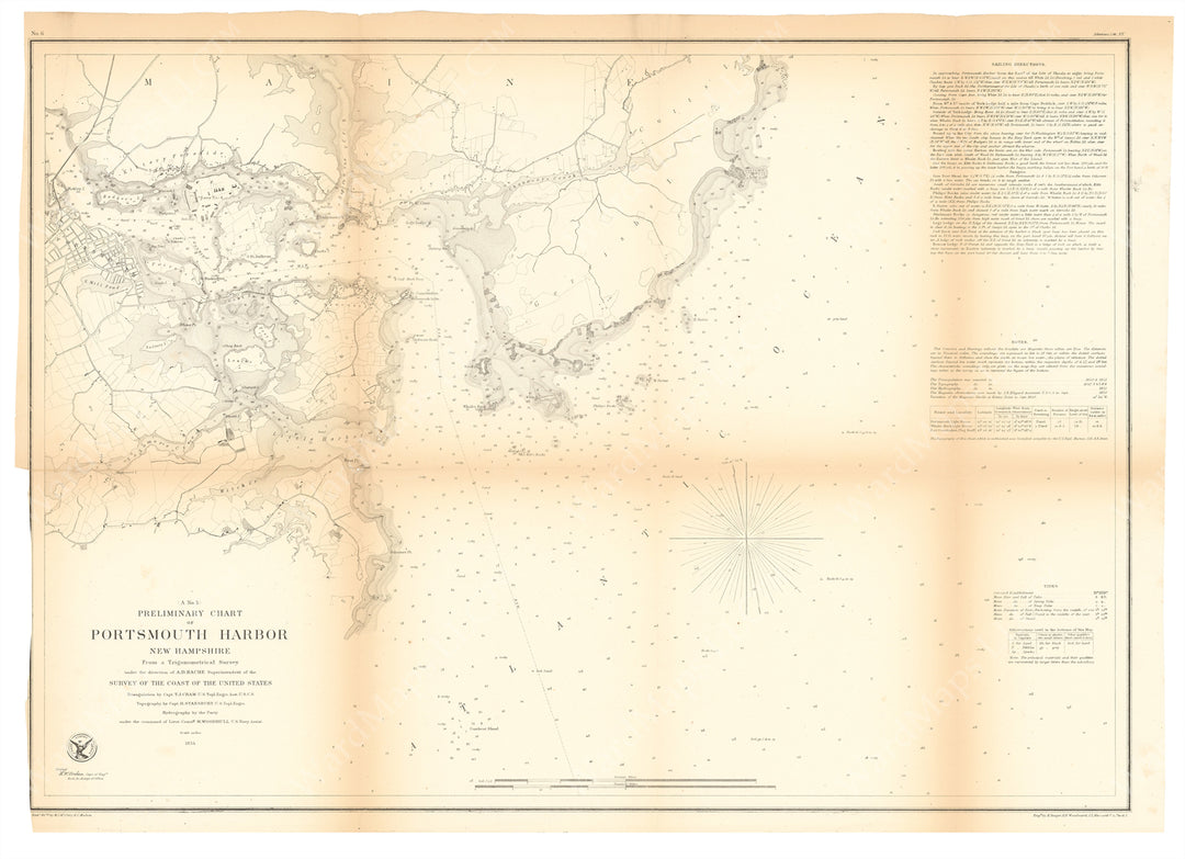 USCS Maine and New Hampshire: Portsmouth Harbor 1854