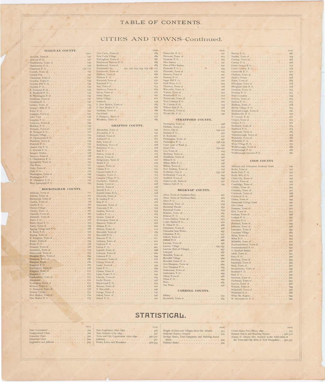 New Hampshire 1892 Table of Contents 2