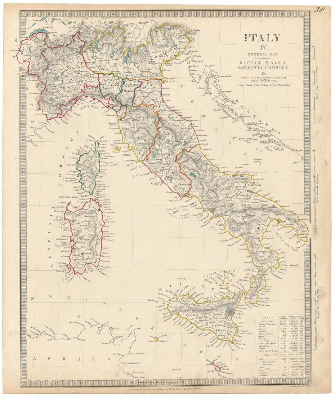 Italy 1840