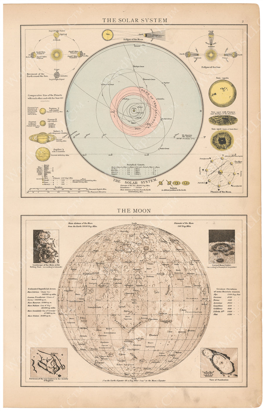 Moon and Solar System Map 1895 – WardMaps LLC