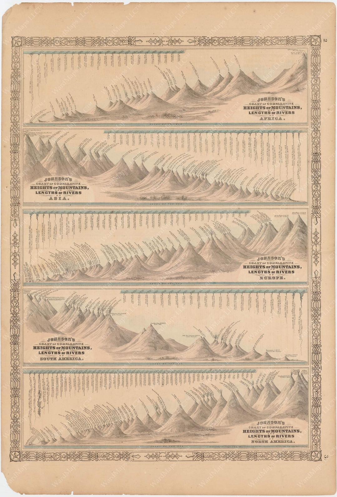 Mountain Heights and River Lengths 1865