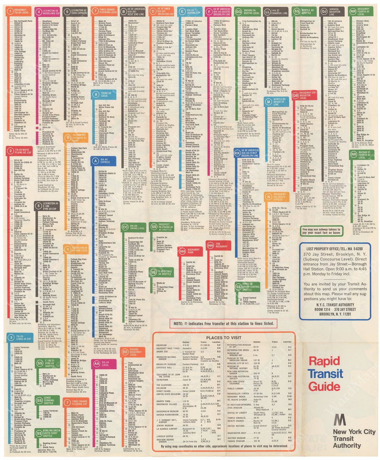 New York City Subway Map 1969