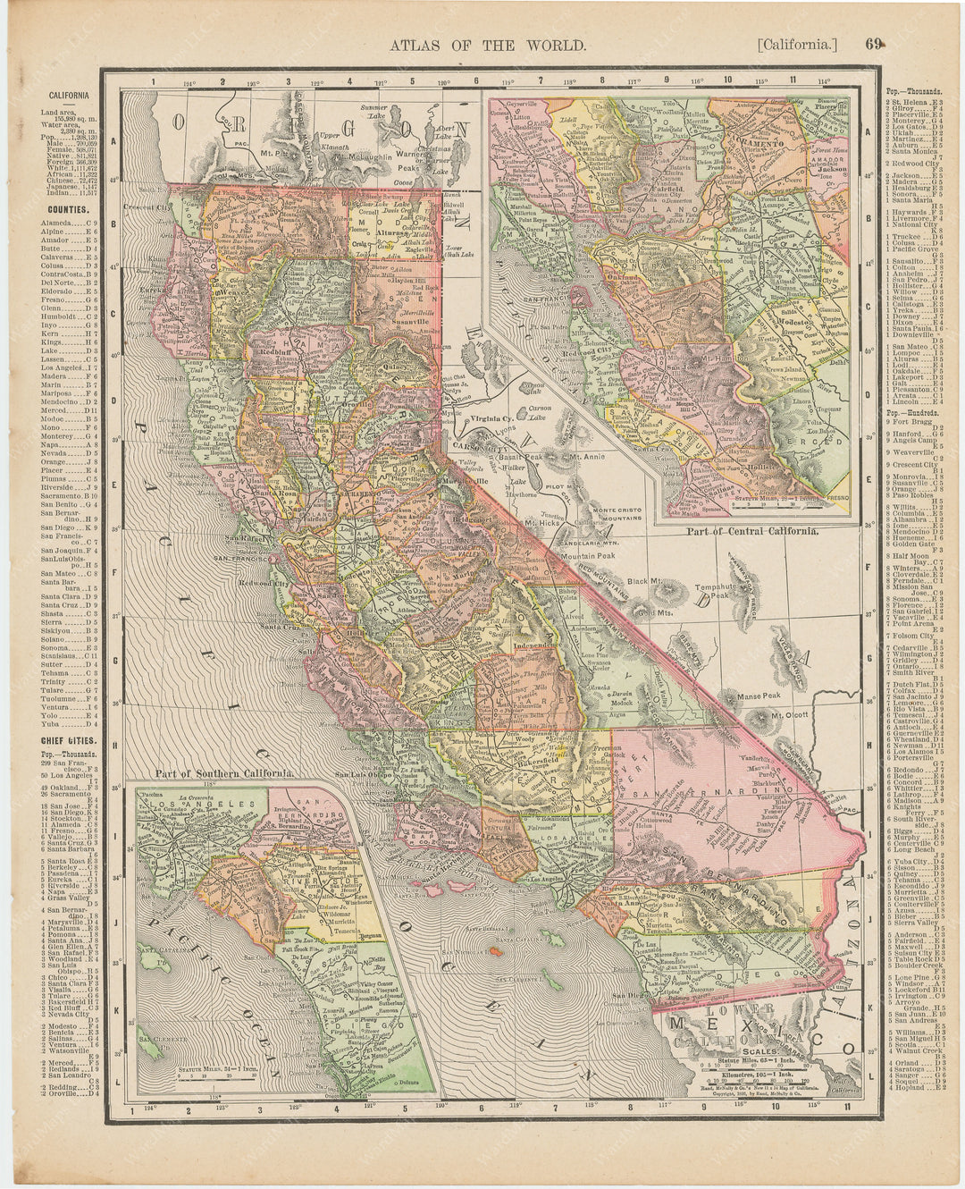California 1900