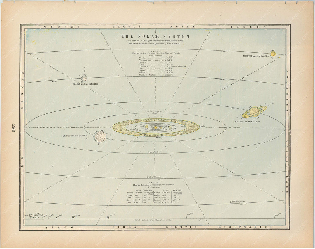 The Solar System 1894