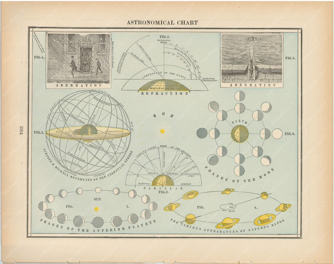 Astronomical Chart 1894