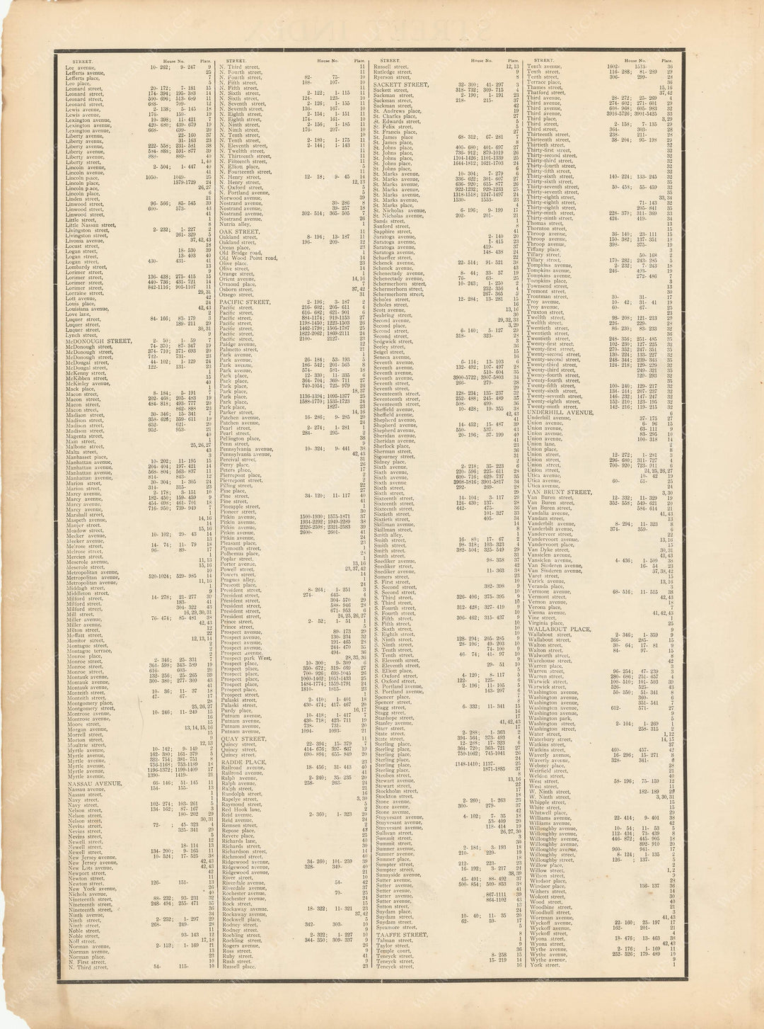 Brooklyn, New York 1908 Vol. 1: Street Index 2