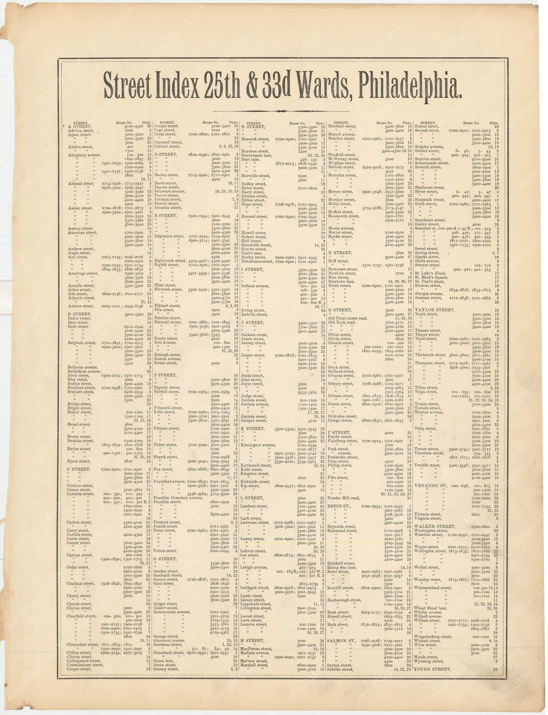 Philadelphia, Pennsylvania 1891 Street Index