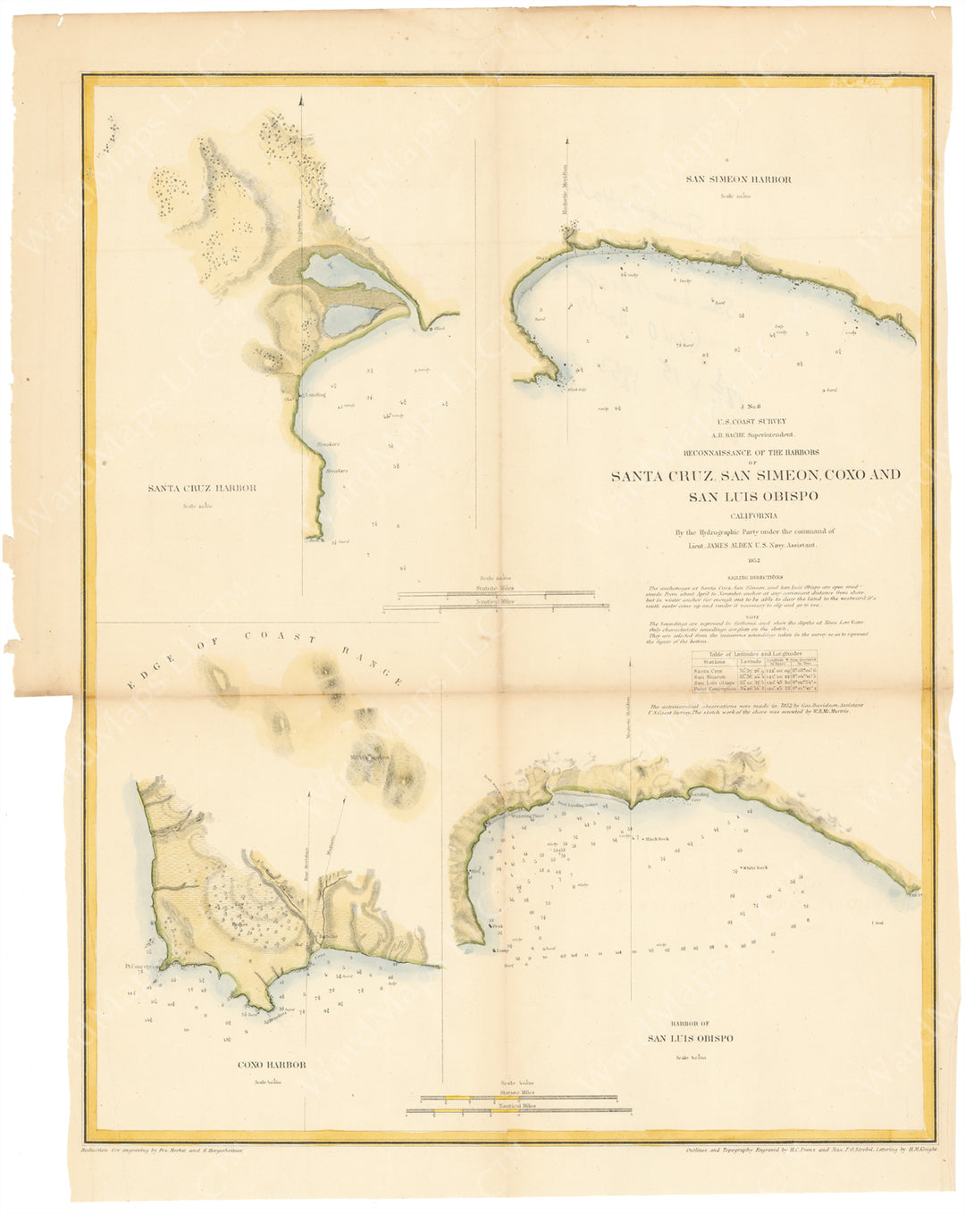 USCS California: Reconnaissance of the Harbors of Santa Cruz, San Simeon, Coxo, and San Luis Obispo 1852