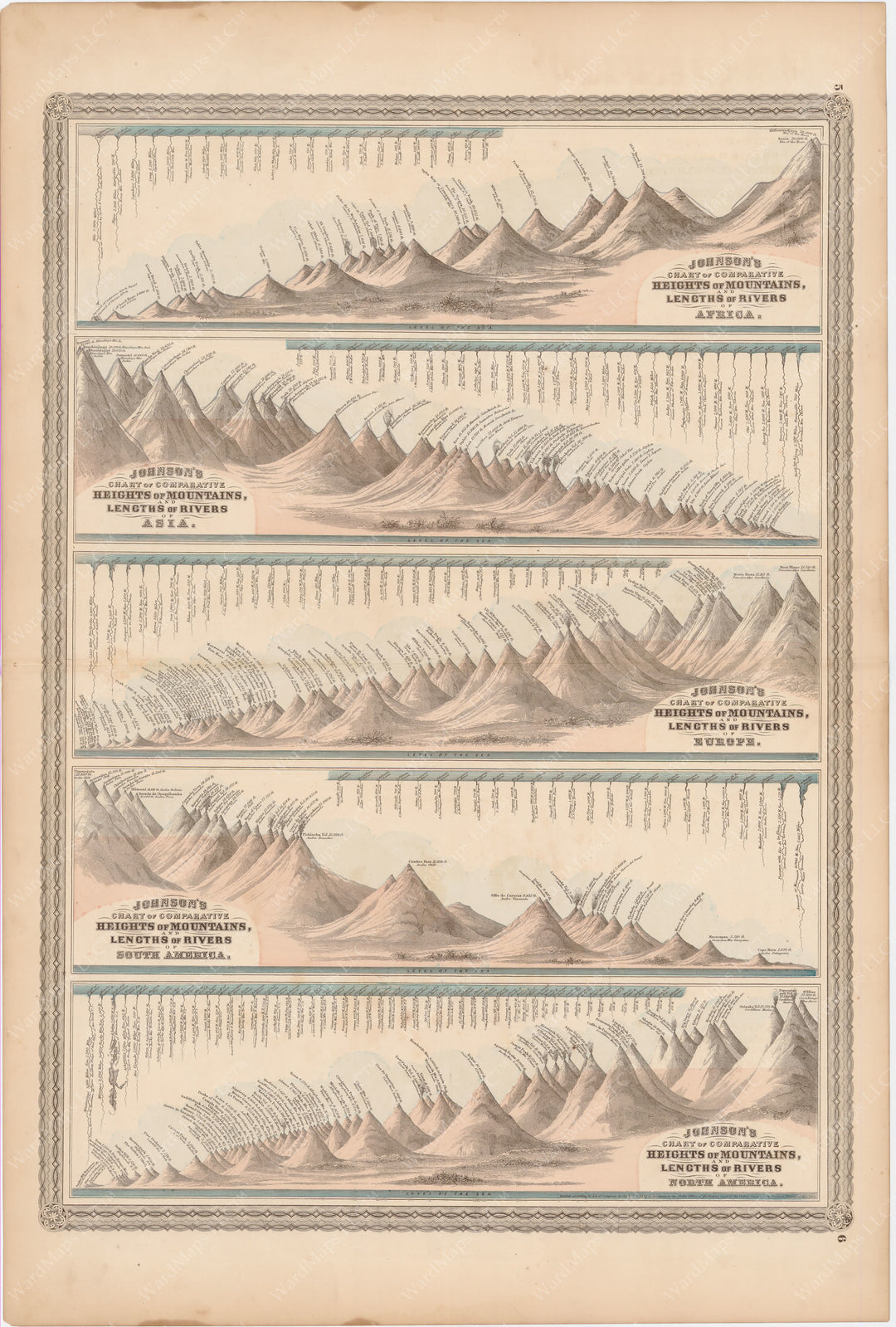 Mountain Heights and River Lengths 1873