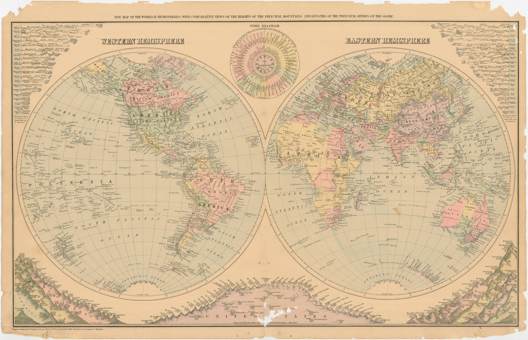 World Hemispheres and Comparative Geography 1894